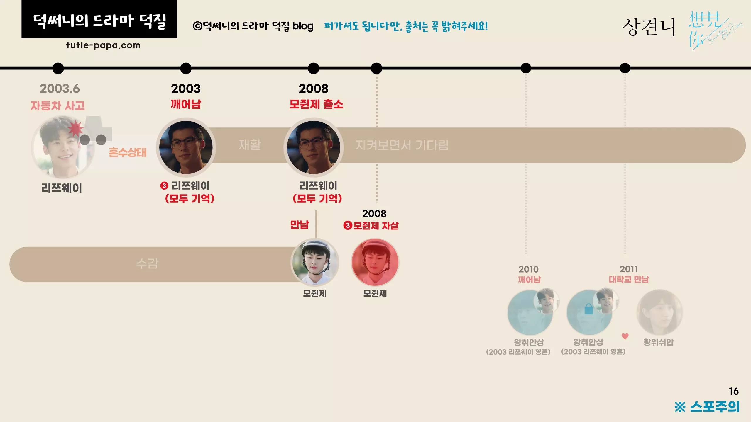 상견니 타임라인 설명 및 결말 해석 2003년