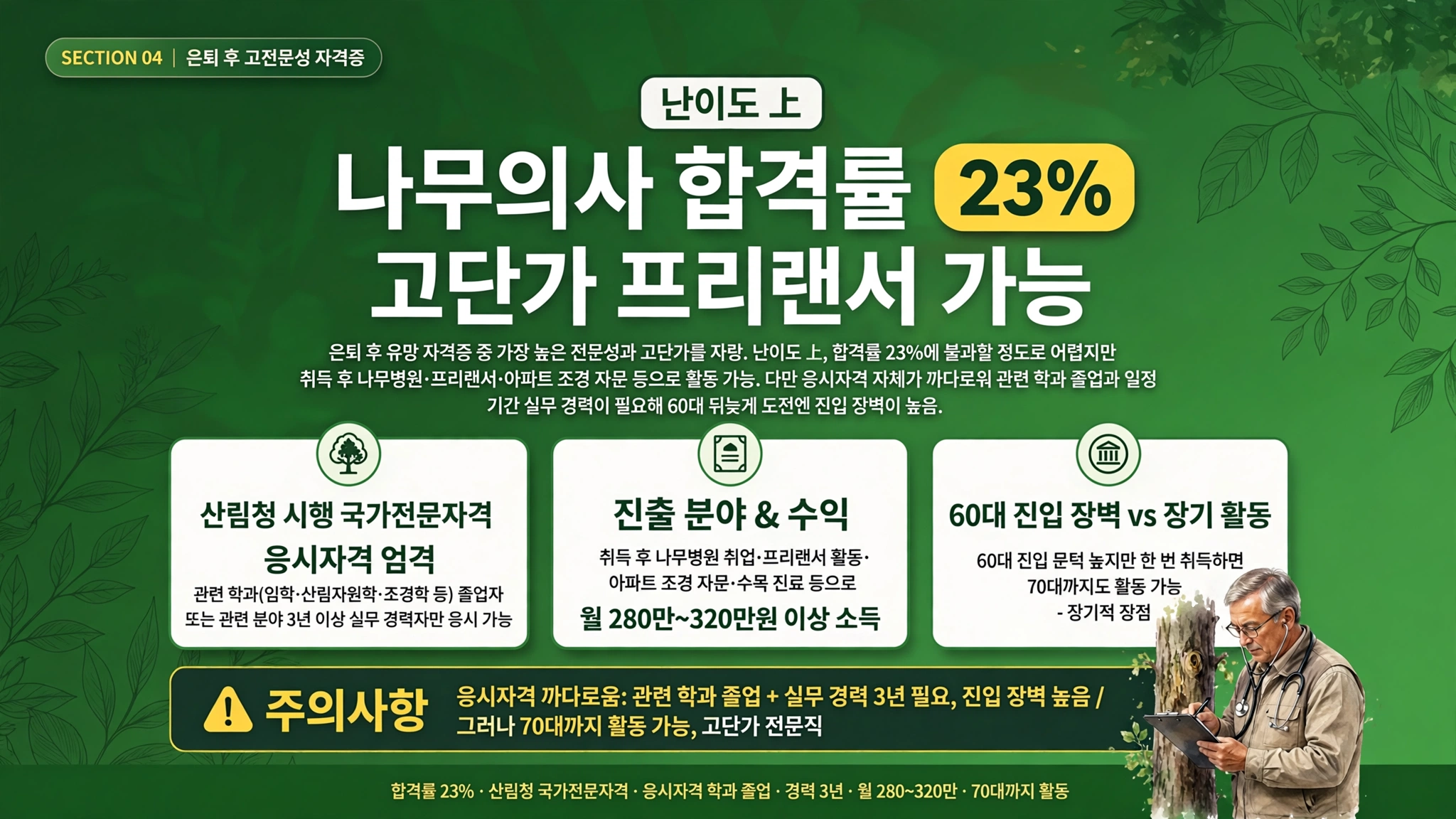 귀경길 정체
