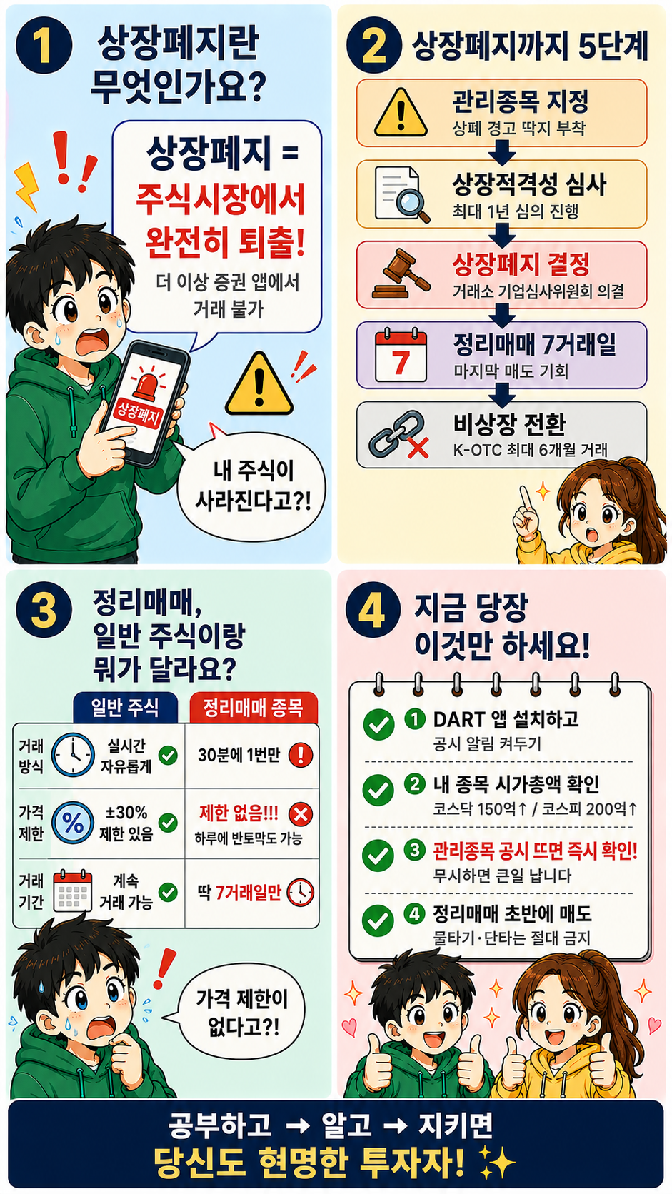 상장폐지 절차 흐름도
