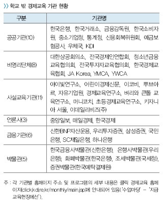 영유아 명의 자산 관리와 증여세