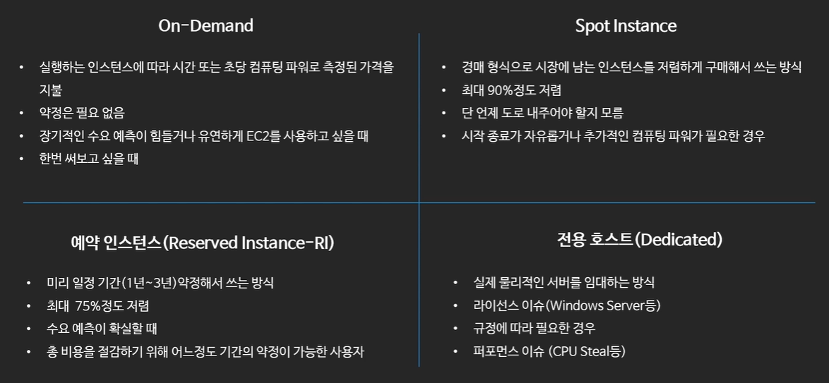 EC2-요금-모델