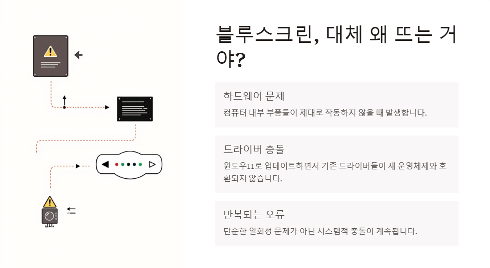 윈도우11 업데이트 후 블루스크린 해결법