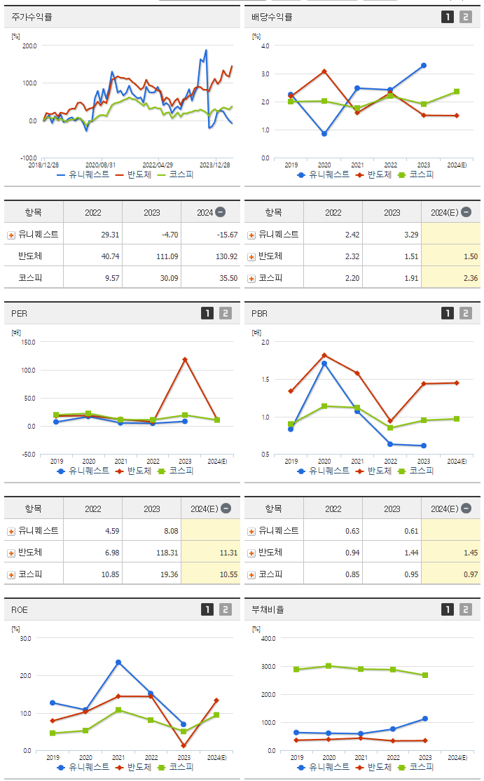 유니퀘스트_섹터분석