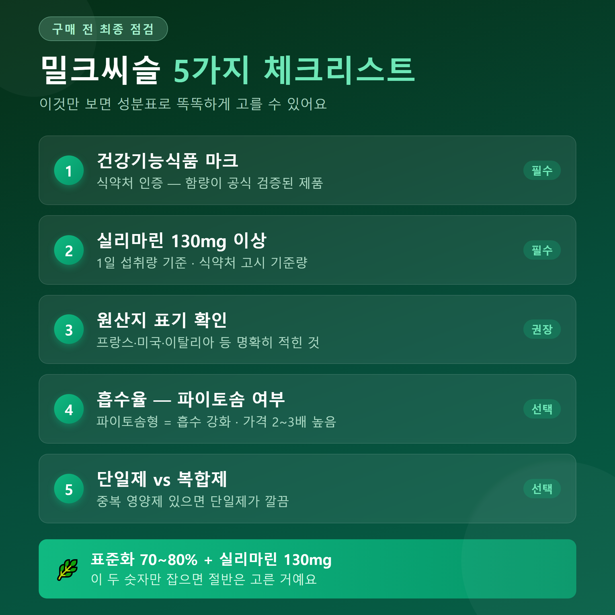 밀크씨슬 구매 전 5가지 체크리스트 &mdash; 건강기능식품 마크&middot;실리마린 130mg&middot;파이토솜 여부