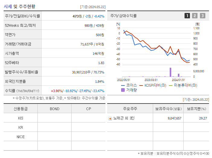 코아스_기업개요