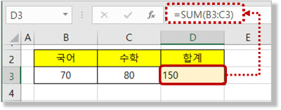 함수 입력 완료 및 결과 값 보기