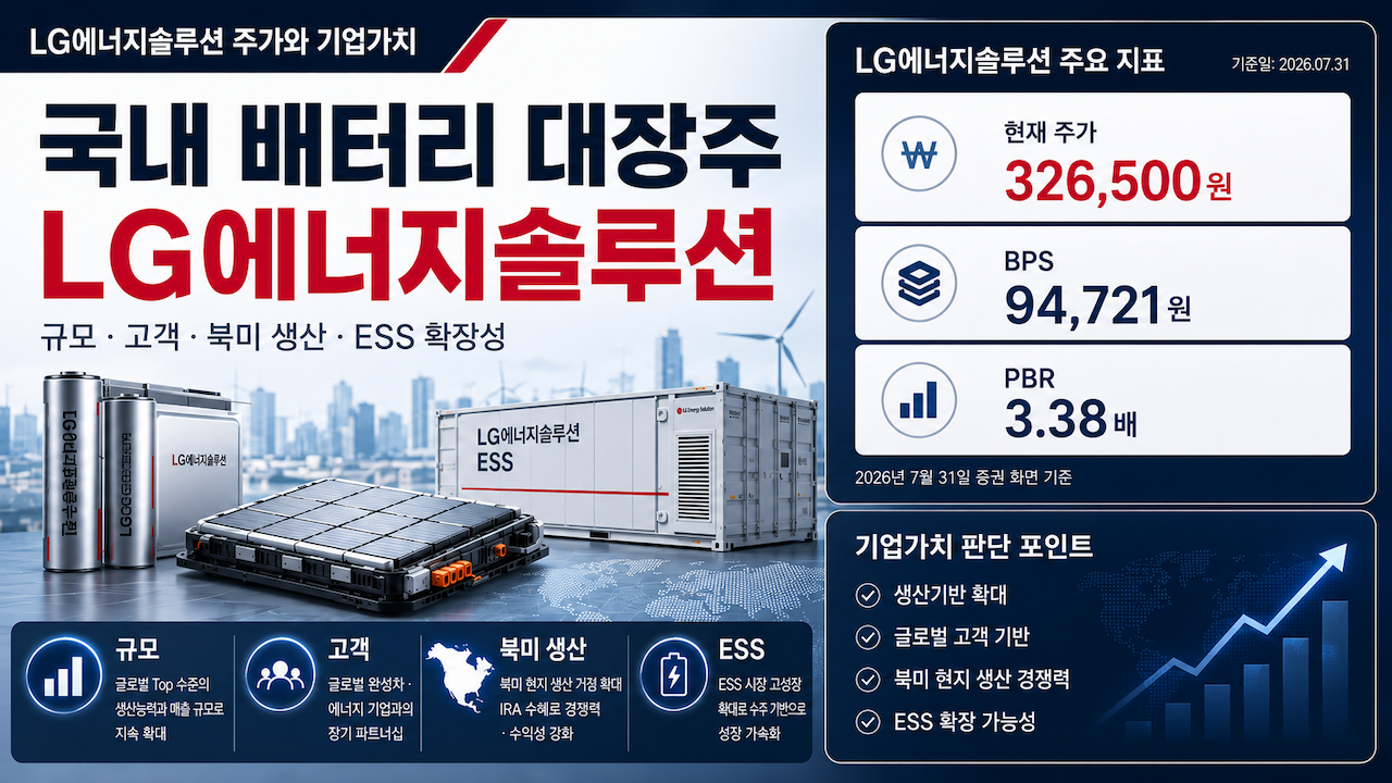 LG에너지솔루션 주가와 PBR BPS 매출 영업이익을 보여주는 기업가치 분석 화면