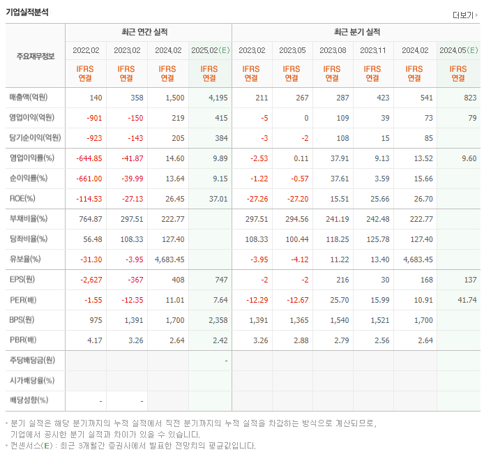 JTC_실적