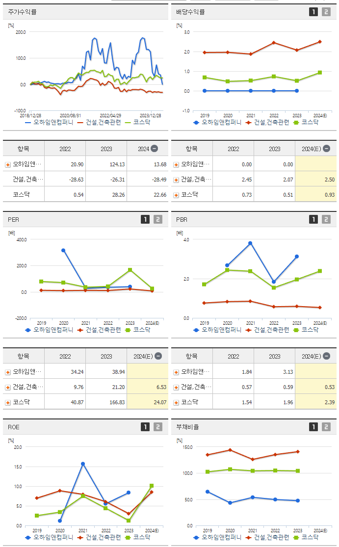 오하임앤컴퍼니_섹터분석