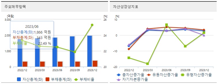 제주반도체주식재무지표