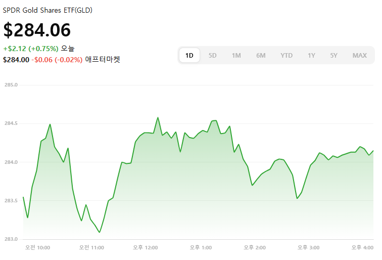 국제 금제 최근 시세 그래프