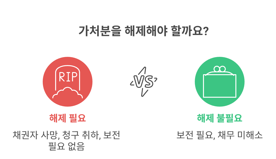 가처분이란 무엇이고, 언제 해제가 필요할까요?