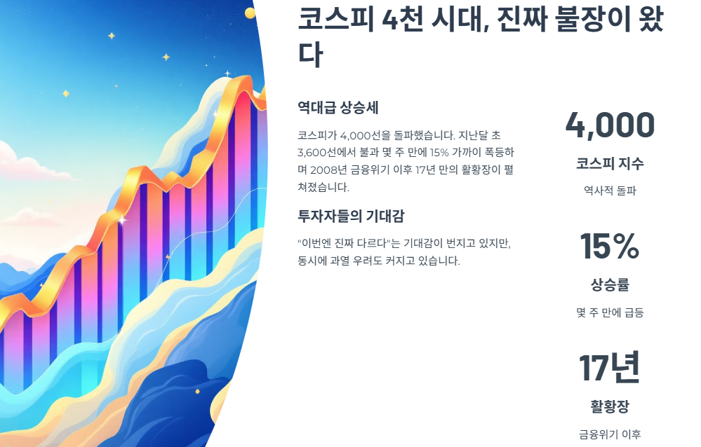 코스피 4천 시대, 진짜 불장이 왔다