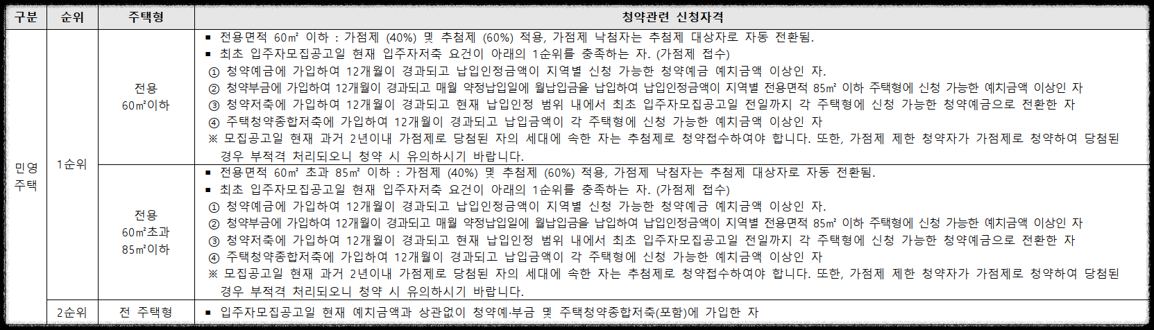 서울 분양, 상도 푸르지오 클라베뉴 일반분양 청약 정보 (일정, 분양가, 입지분석, 후분양)