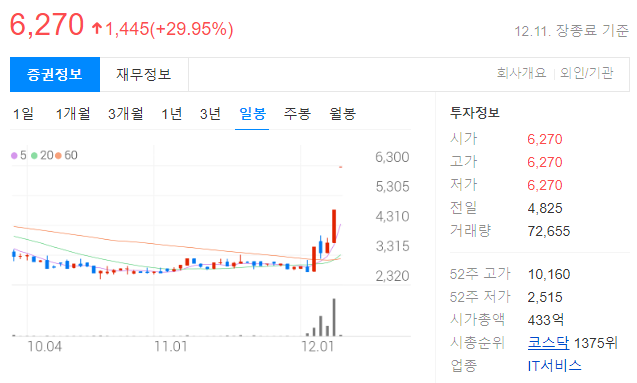 와이더플래닛 투자 정보