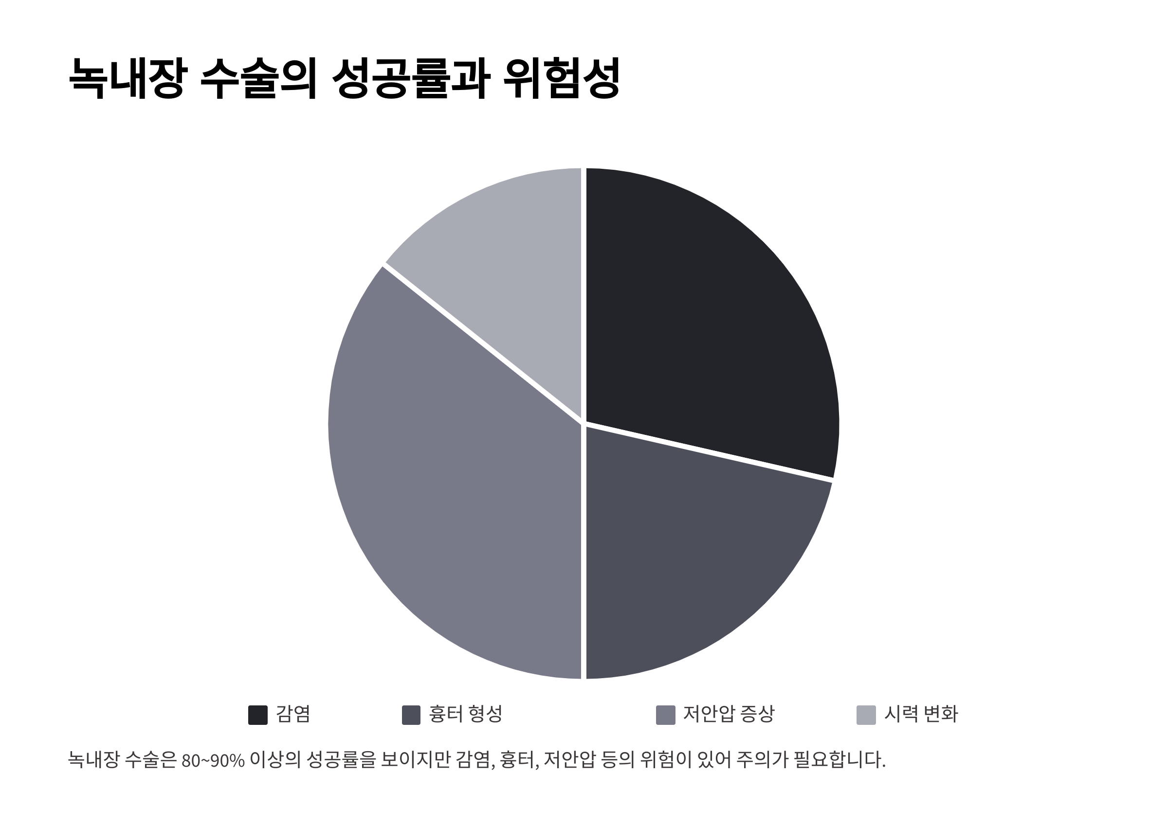녹내장과 관련된 사진입니다.