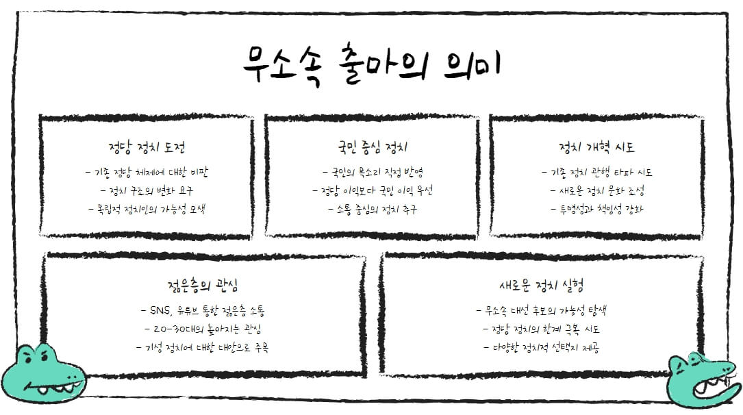 출마한 무소속후보에 대한 반응