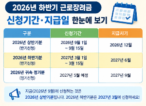 2026년 하반기 근로장려금 신청기간, 근로장려금 신청자격, 신청 방법까지 한눈에 알아보기!