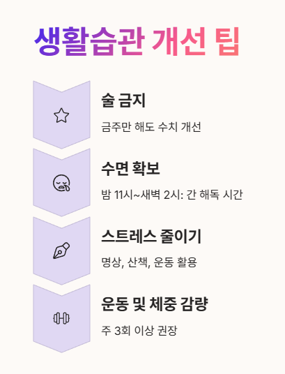 간수치 낮추는 생활습관