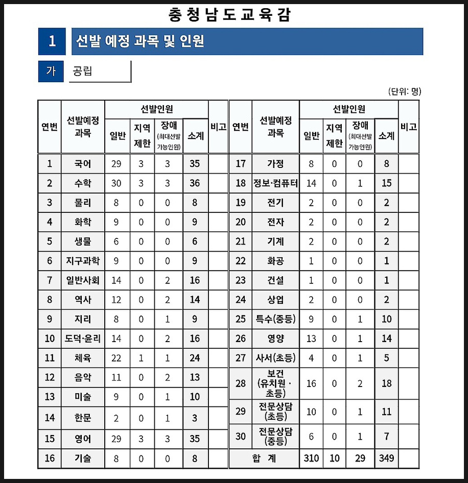  2024 중등 임용고시(시험) 지역별 선발인원