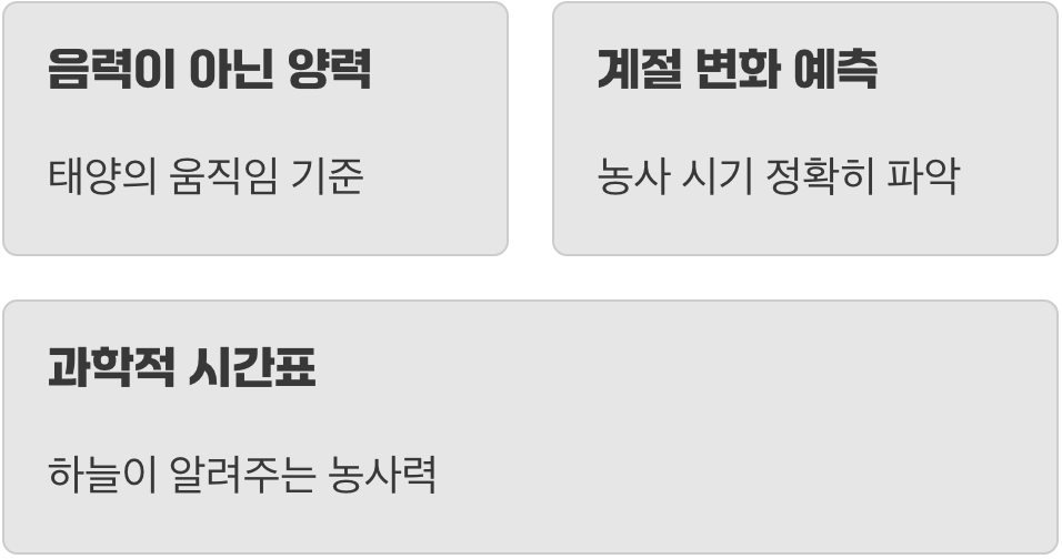 달이 아닌 해를 기준으로 만든 약속