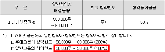 신성에스티 공모주 청약일정(수요예측, 상장일, 주관사)