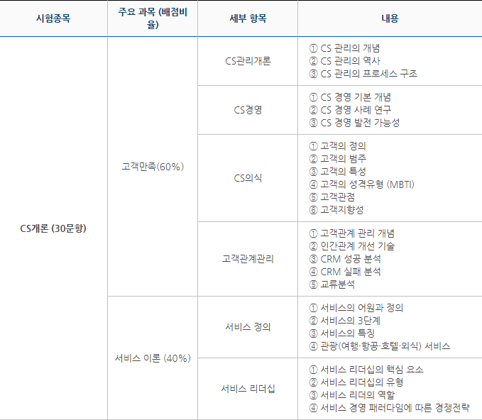 CS Leaders(관리사) 시험과목