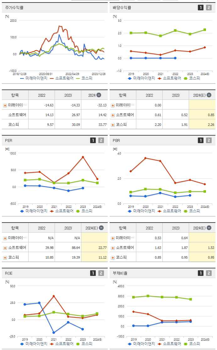 미래아이앤지_섹터분석