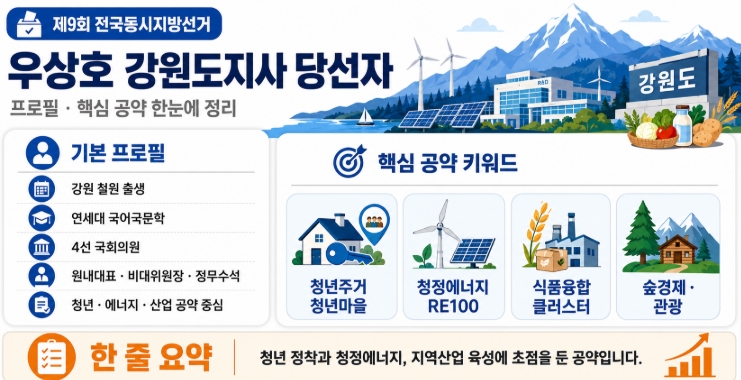 우상호 강원도지사 당선자 프로필·공약 쉽게 정리