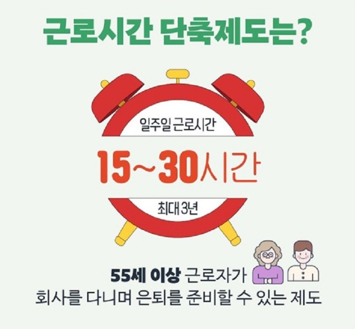 근로시간 단축 제도 단축시간 및 최대사용 기간