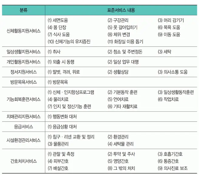 요양보호사 업무범위