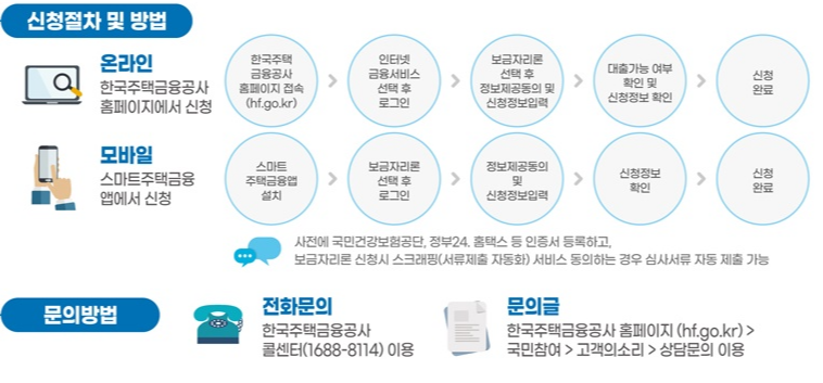 특례보금자리론 신청자격 신청방법
