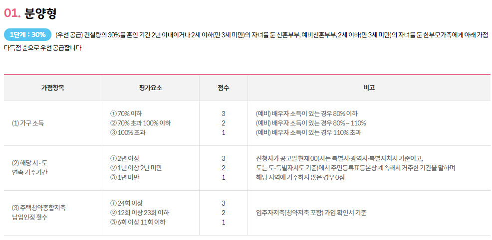 신혼희망타운-분양형-선정-방식