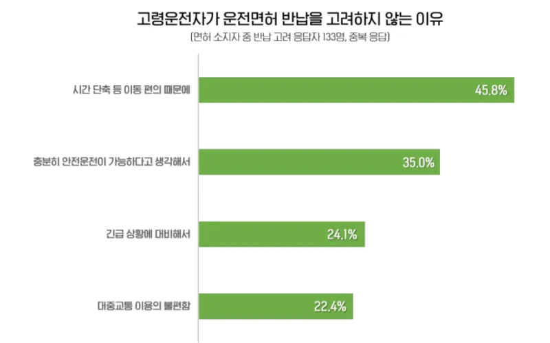 운전면허 반납 혜택 교통비 지원 대체교통 안전 이동법_7