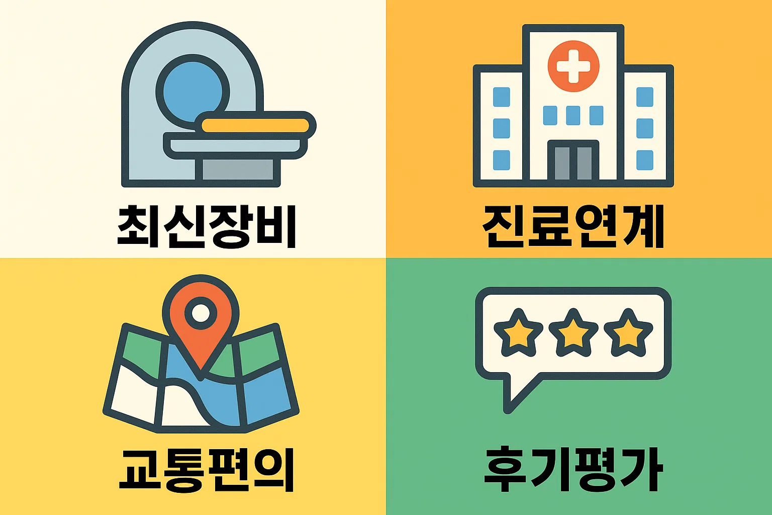 건강검진 예약 준비 시 병원 선택에 참고해야 할 최신장비, 진료연계, 교통편의, 후기평가 등 필수 기준을 안내하는 인포그래픽으로 신뢰할 수 있는 병원 선택에 도움을 줍니다.