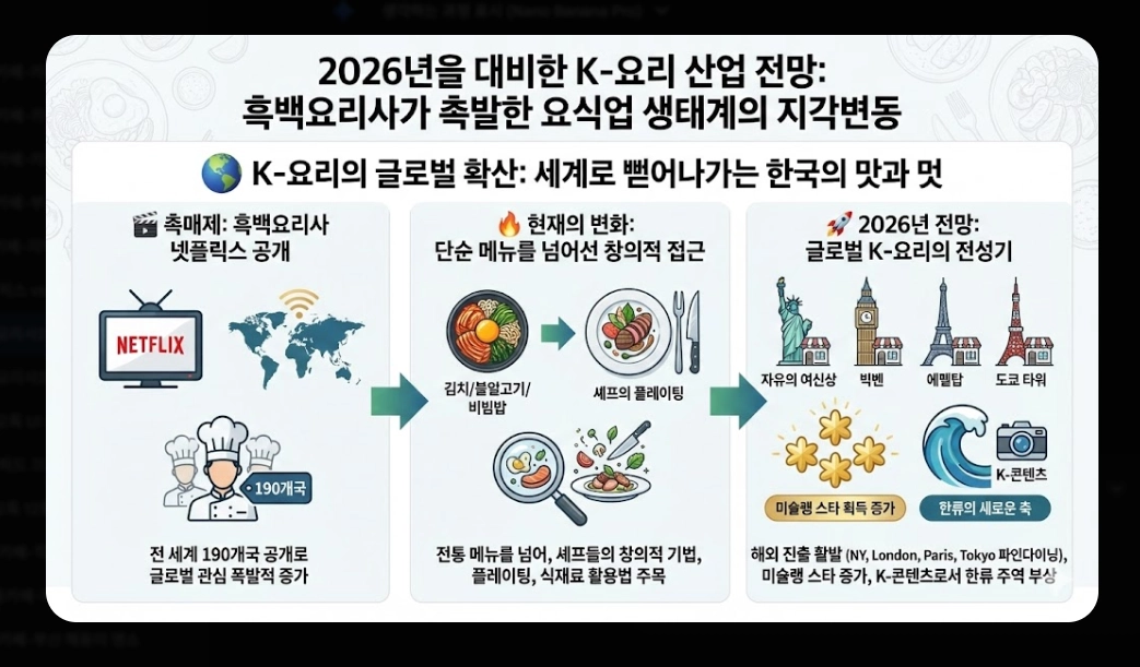 흑백요리사2 출연진 명단 완벽정리!