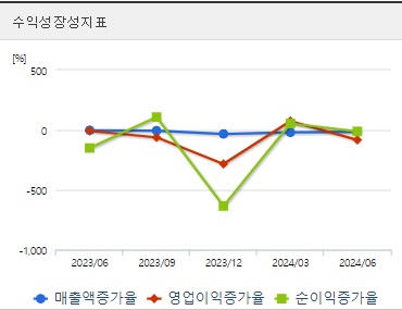 에코프로 주가 성장성 (0902)