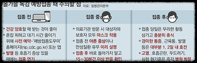 A독감 무료접종 신청 꿀팁: 놓치지 말아야 할 필수 정보