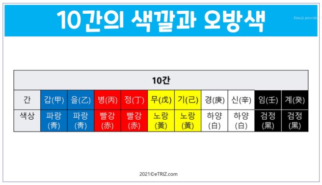 2026년 병오년 뜻 붉은 말의 해 의미