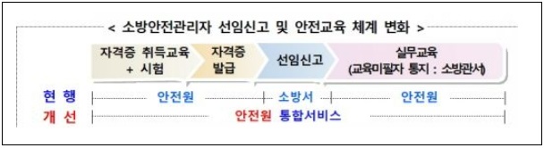 건설현장 소방안전관리자 선임 의무화 제도 시행...선임 기준은?