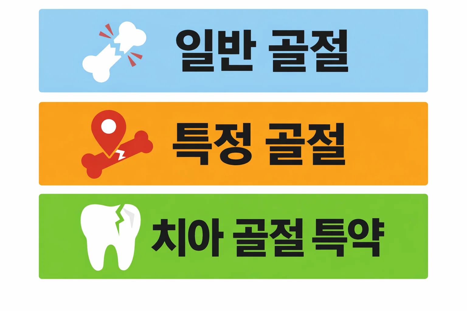 일반 골절과 특정 골절, 치아 골절 특약에 따라 달라지는 보험금 지급 금액 차이를 비교한 이미지