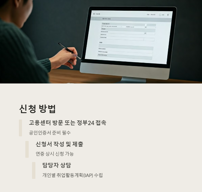 카드뉴스_국민취업지원제도 신청방법