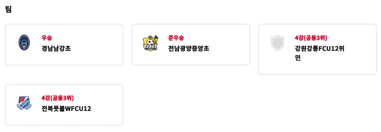 2025 추계 한국 여자 축구 연맹전 경기 결과 및 시상, 개인상