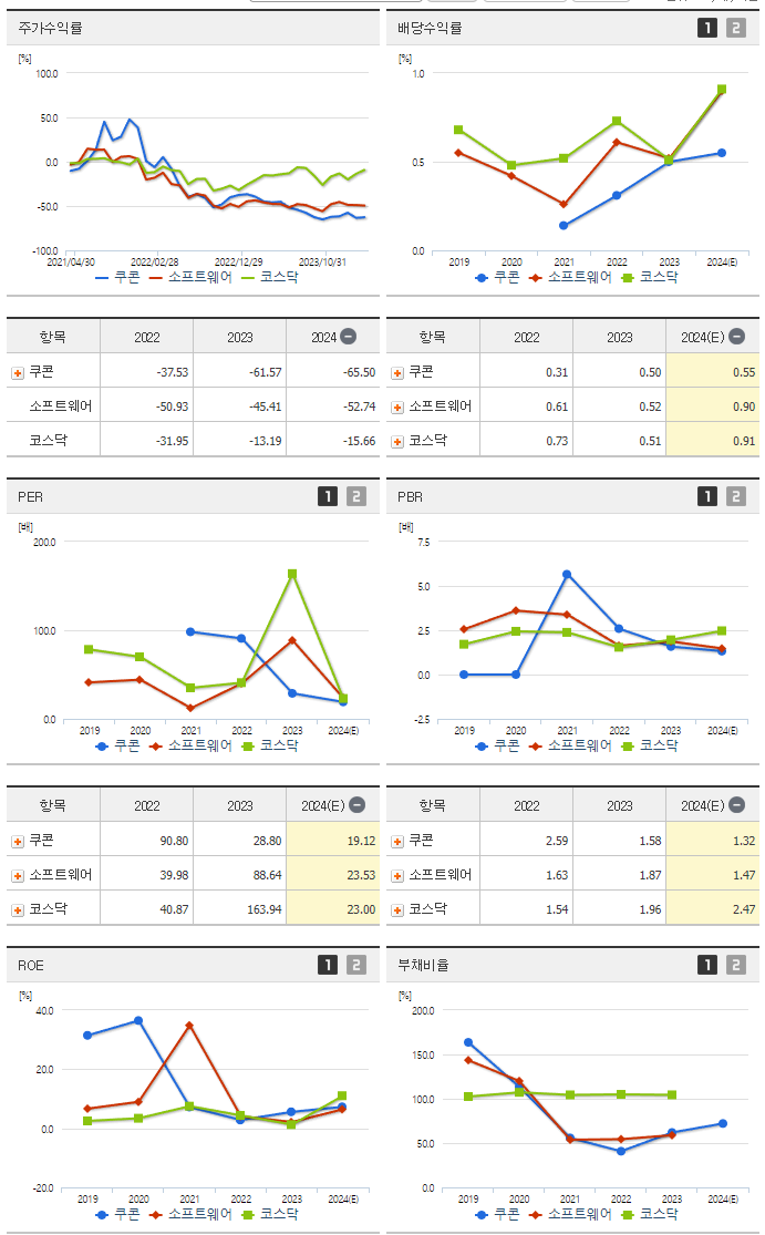 쿠콘_섹터분석