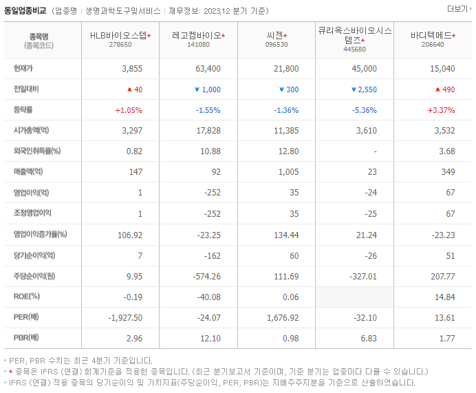 노터스_동종업비교자료