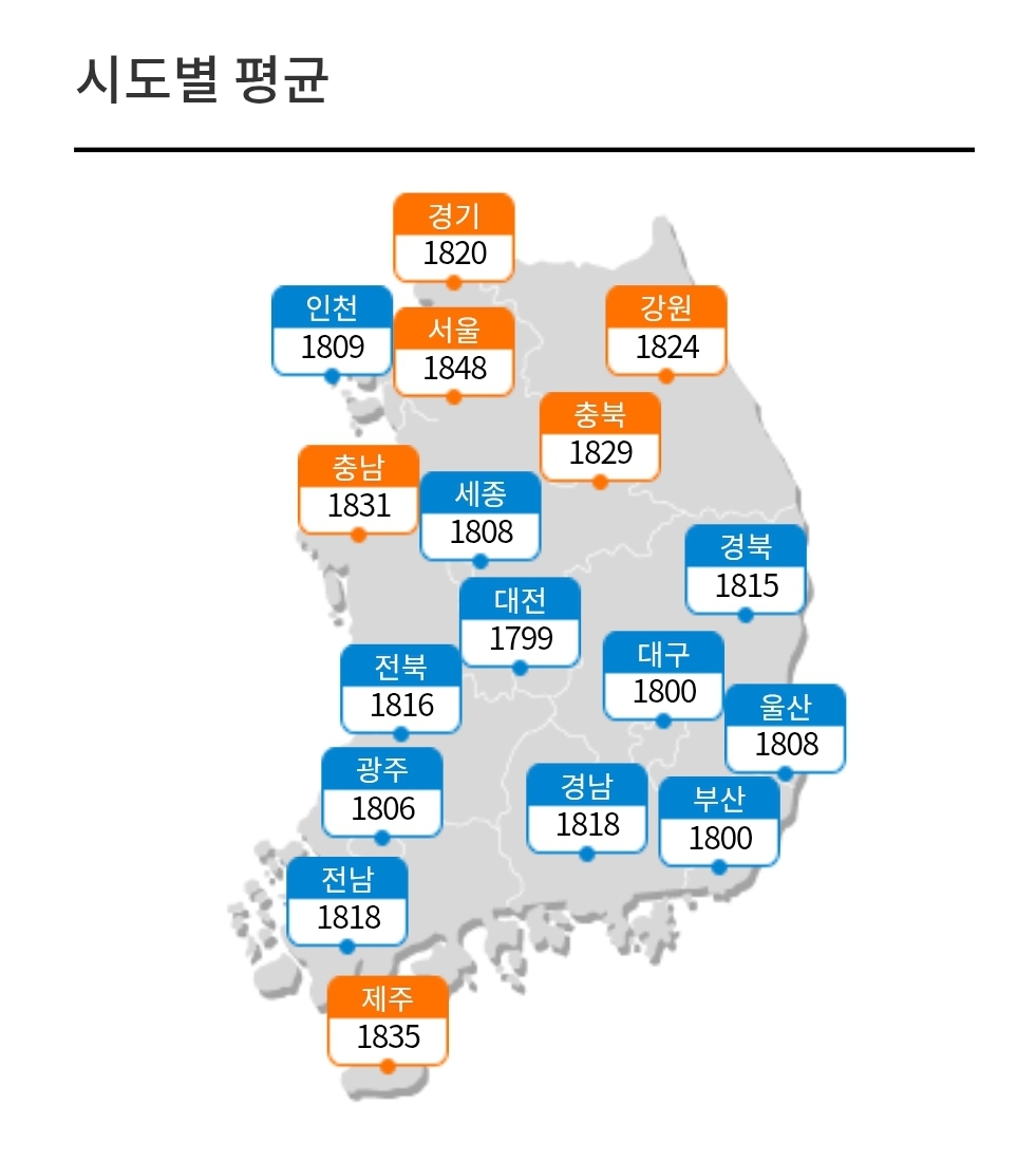 오피넷