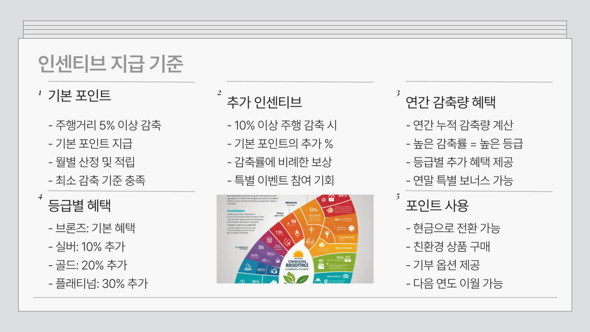 탄소중립포인트 자동차 제도