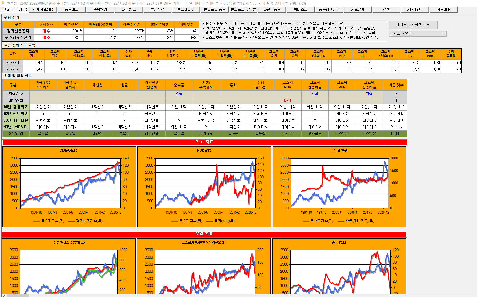 퀀트킹 백테스트 프로그램 퀀트 투자시 꼭 필요한가요?