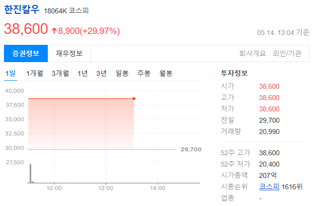 한진칼우 차트