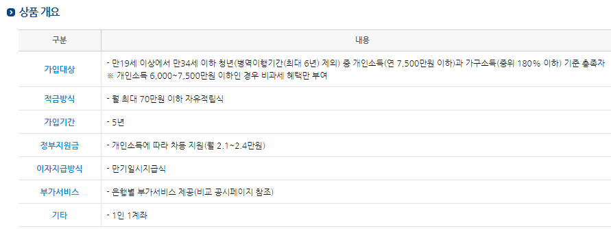 청년도약계좌 금리